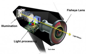 Beamer-Prototyp projiziert unverzerrt auf drei Wänden und der Decke